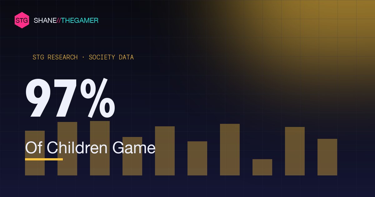 Children & Video Games: Screen-Time & Gaming Statistics (2026)