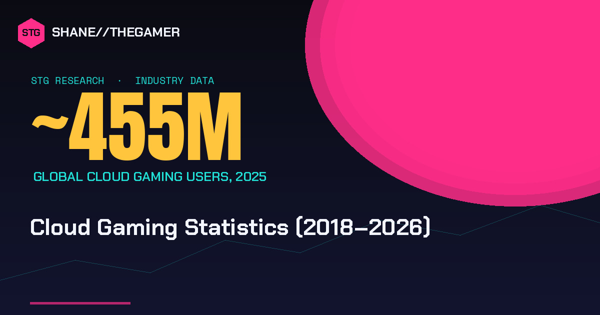 Cloud Gaming Statistics (2018–2026)