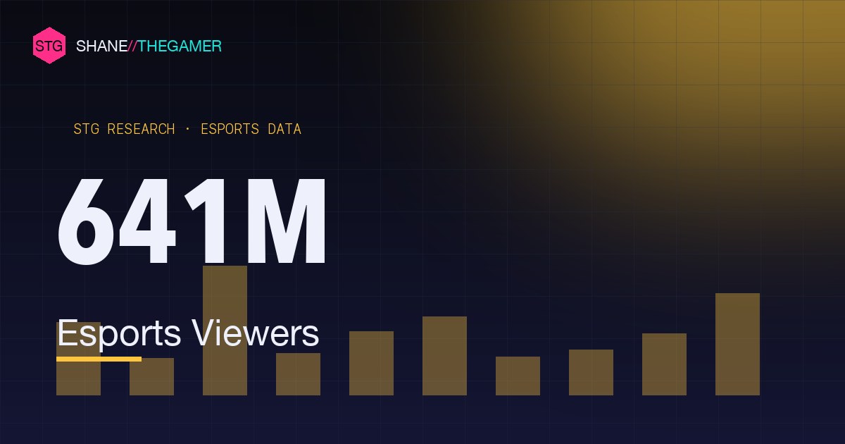 Esports Statistics (2026): Viewership, Revenue & Prize Money