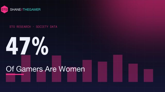 Female Gamers Statistics (2026): Women in Gaming