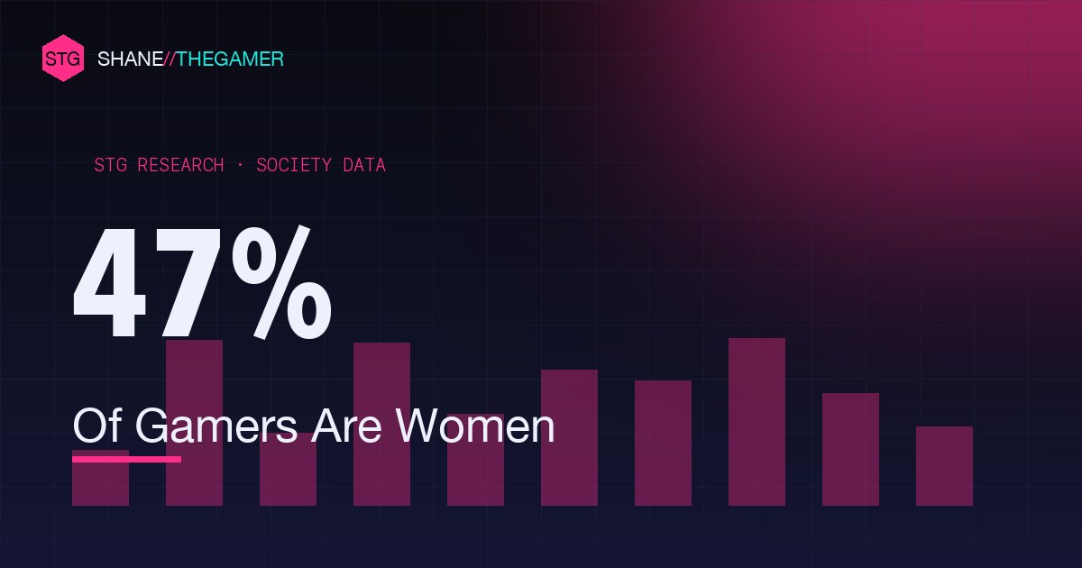 Female Gamers Statistics (2026): Women in Gaming