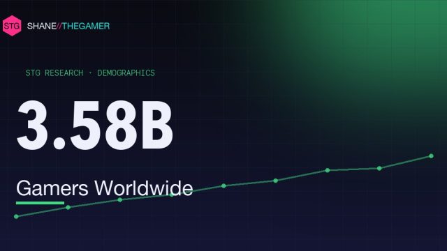 Gamer Demographics (2026): How Many People Play & Who They Are