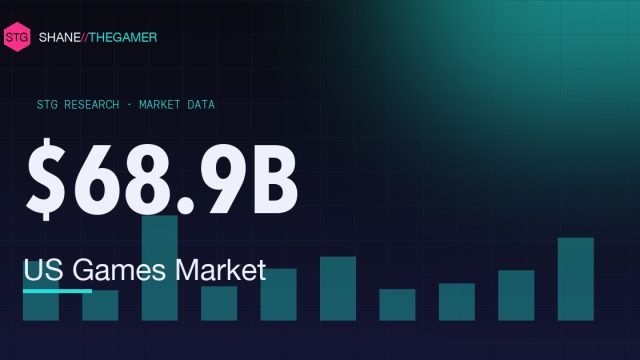Gaming Revenue by Country (2026): Biggest Markets