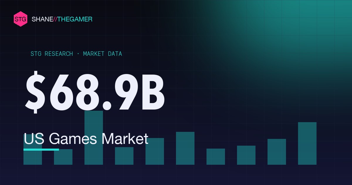 Gaming Revenue by Country (2026): Biggest Markets