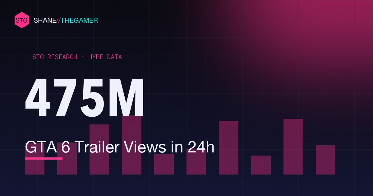 GTA 6 Statistics (2026): Release Date, Trailer Records & Sales Forecasts