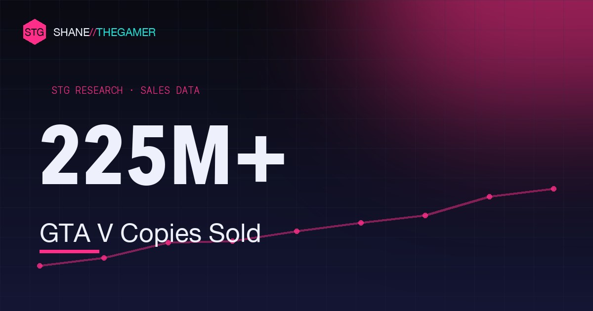 GTA Sales Statistics (2013–2026): Every Grand Theft Auto Game’s Units Sold