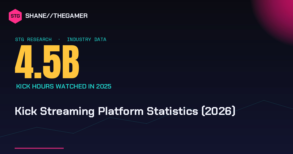 Kick Inn Kick Streaming Platform Statistics | Data & Facts