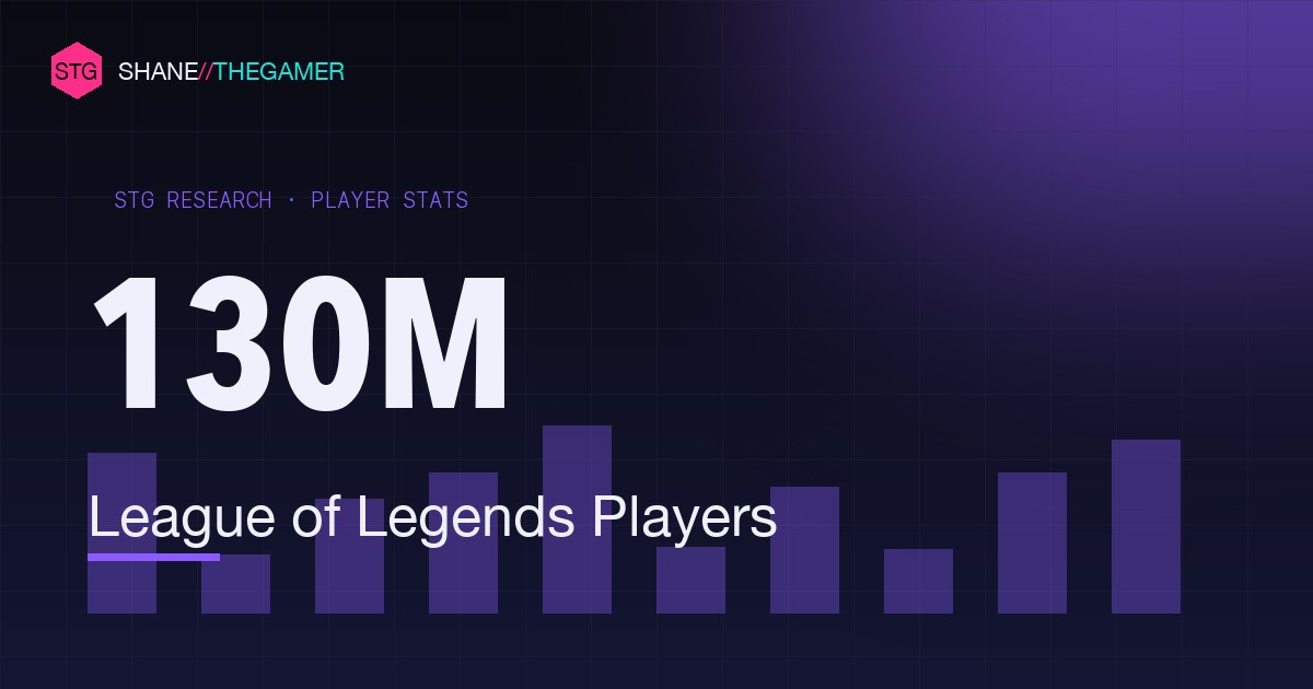 League of Legends Statistics (2026): Players & Revenue