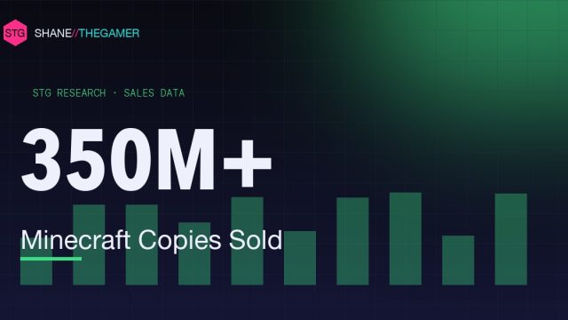 Minecraft Statistics (2026): Sales, Players & Revenue