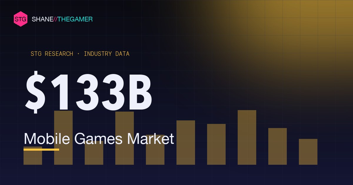 Mobile Gaming Statistics (2026): Revenue, Downloads & Top Games