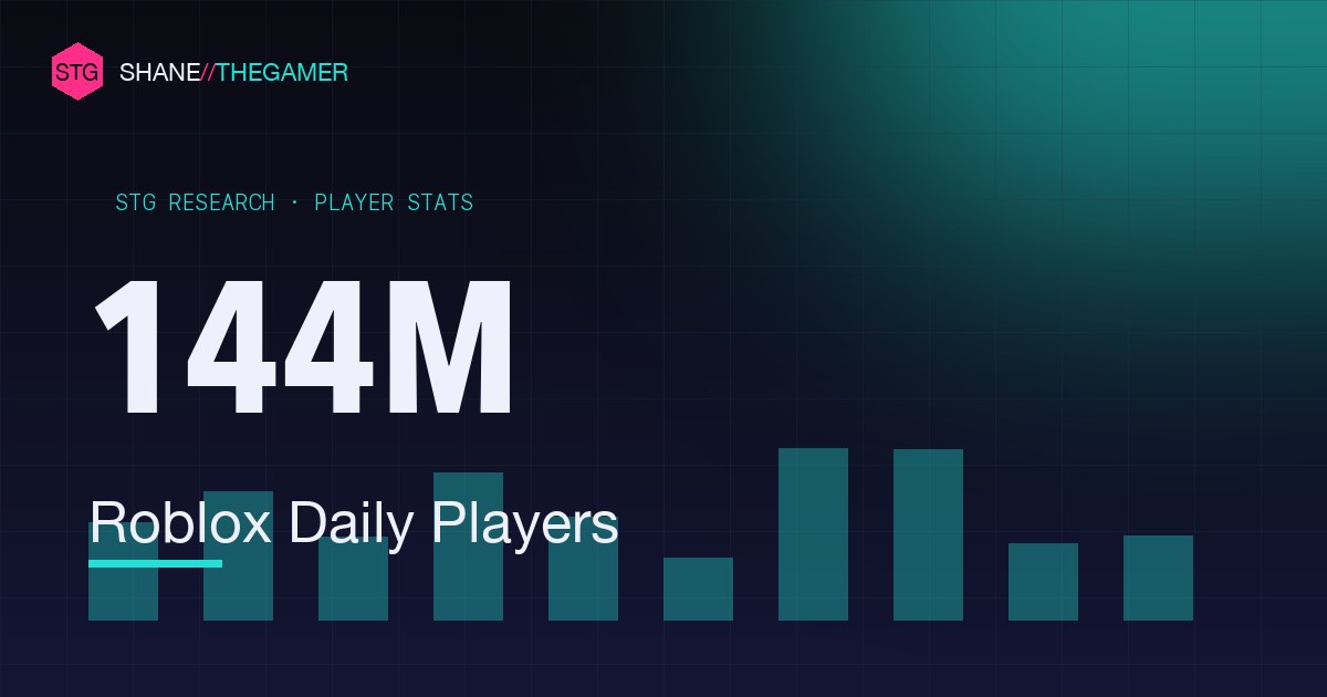 Most Played Video Games (2026): Player Counts & Active Users