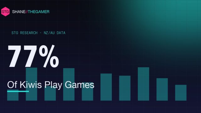 Gaming in New Zealand & Australia: Statistics (to 2026)