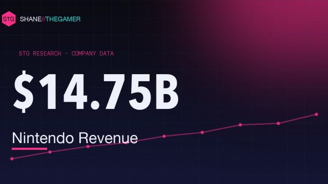 Nintendo Company Statistics (2026): Revenue & Profit