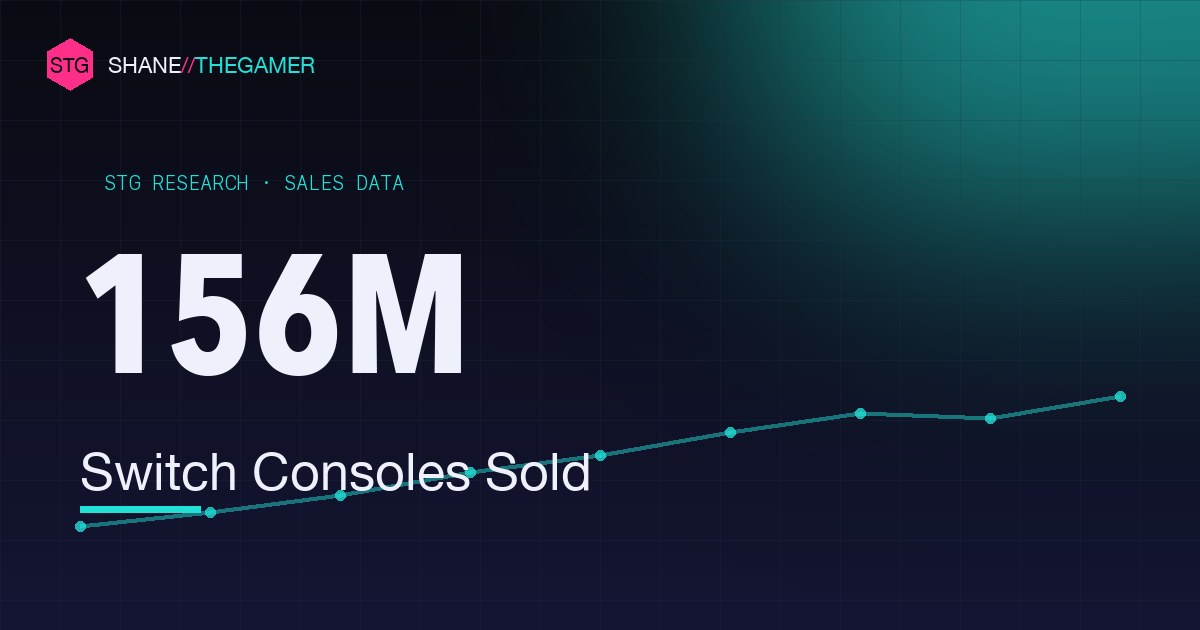 Nintendo Switch Sales Statistics (2017–2026): Console & Game Numbers