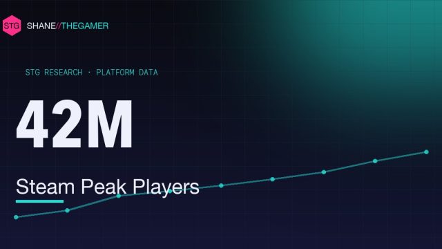 Steam Statistics (2026): Users, Concurrent Players & Games