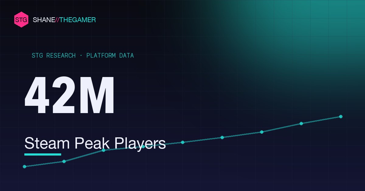 Steam Statistics (2026): Users, Concurrent Players & Games