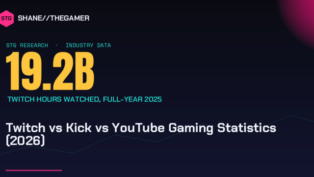 Twitch vs Kick vs YouTube Gaming: The 2026 Statistics (2026)