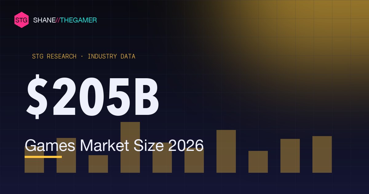 Video Game Industry Statistics (2026): Market Size & Revenue