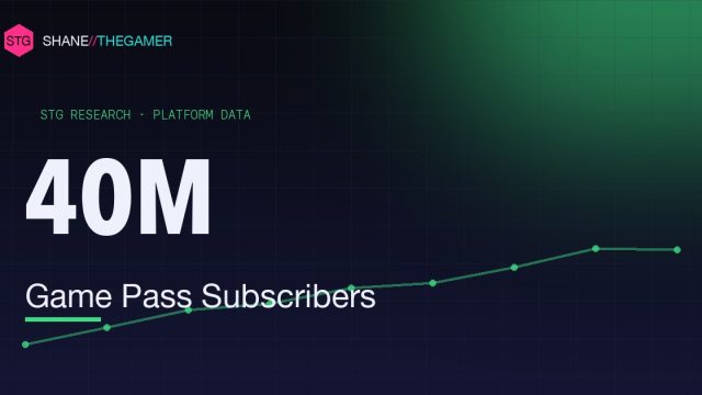 Xbox Game Pass & Cloud Gaming Statistics (2026)