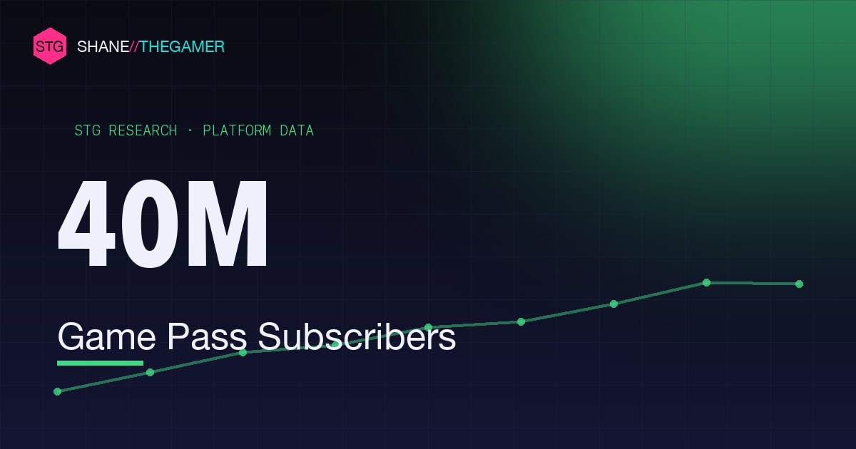 Xbox Game Pass & Cloud Gaming Statistics (2026)