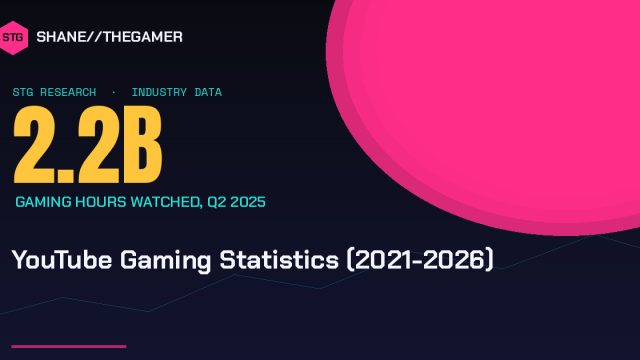 YouTube Gaming Statistics (2021-2026)